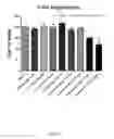 Fig. 02 - METHODS OF TREATING FGF21-ASSOCIATED DISORDERS
