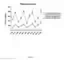 Fig. 03 - METHODS OF TREATING FGF21-ASSOCIATED DISORDERS