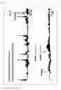Fig. 04 - Postprandial gastrokinetic agent