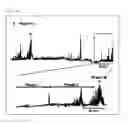 Fig. 07 - Postprandial gastrokinetic agent