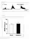 Fig. 13 - Postprandial gastrokinetic agent