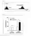 Fig. 15 - Postprandial gastrokinetic agent