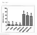 Fig. 19 - Postprandial gastrokinetic agent