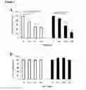Fig. 03 - Suppression of cancer metastasis