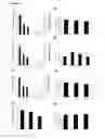 Fig. 08 - Suppression of cancer metastasis