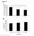 Fig. 11 - Suppression of cancer metastasis