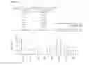 Fig. 16 - Suppression of cancer metastasis
