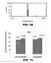 Fig. 03 - Blood substitute composition and method of use