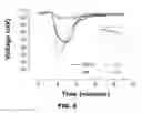 Fig. 09 - Blood substitute composition and method of use
