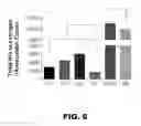 Fig. 10 - Blood substitute composition and method of use