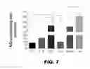 Fig. 11 - Blood substitute composition and method of use
