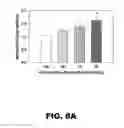 Fig. 12 - Blood substitute composition and method of use