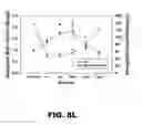 Fig. 19 - Blood substitute composition and method of use
