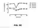 Fig. 21 - Blood substitute composition and method of use