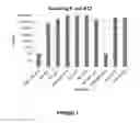 Fig. 02 - Animal feed enzymes