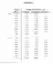 Fig. 03 - EGG PROTEIN FORMULATIONS AND METHODS OF MANUFACTURE THEREOF