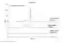 Fig. 07 - EGG PROTEIN FORMULATIONS AND METHODS OF MANUFACTURE THEREOF
