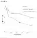 Fig. 09 - Kit with stabilized thrombin