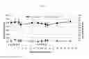 Fig. 03 - Compositions and methods for treatment of homocystinuria