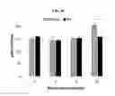 Fig. 12 - Compositions and methods for treatment of homocystinuria