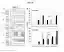 Fig. 04 - INDUCTION OF IMMUNE RESPONSE