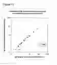 Fig. 15 - Prostate kallikrein allergen