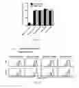 Fig. 03 - COMPOSITIONS AND METHODS FOR SELECTIVELY MODULATING TREGS