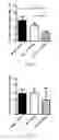 Fig. 07 - COMPOSITIONS AND METHODS FOR SELECTIVELY MODULATING TREGS