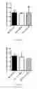 Fig. 08 - COMPOSITIONS AND METHODS FOR SELECTIVELY MODULATING TREGS