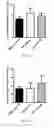 Fig. 09 - COMPOSITIONS AND METHODS FOR SELECTIVELY MODULATING TREGS