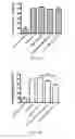 Fig. 10 - COMPOSITIONS AND METHODS FOR SELECTIVELY MODULATING TREGS