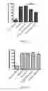 Fig. 11 - COMPOSITIONS AND METHODS FOR SELECTIVELY MODULATING TREGS
