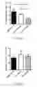 Fig. 14 - COMPOSITIONS AND METHODS FOR SELECTIVELY MODULATING TREGS