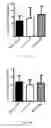 Fig. 16 - COMPOSITIONS AND METHODS FOR SELECTIVELY MODULATING TREGS