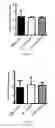 Fig. 17 - COMPOSITIONS AND METHODS FOR SELECTIVELY MODULATING TREGS