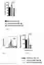 Fig. 20 - COMPOSITIONS AND METHODS FOR SELECTIVELY MODULATING TREGS