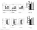Fig. 21 - COMPOSITIONS AND METHODS FOR SELECTIVELY MODULATING TREGS