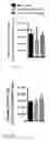 Fig. 22 - COMPOSITIONS AND METHODS FOR SELECTIVELY MODULATING TREGS