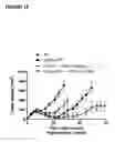 Fig. 07 - Methods of treatment with antagonists against PD-1 and PD-L1 in combination with radiation therapy