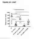 Fig. 10 - Methods of treatment with antagonists against PD-1 and PD-L1 in combination with radiation therapy