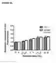 Fig. 16 - Methods of treatment with antagonists against PD-1 and PD-L1 in combination with radiation therapy