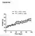 Fig. 29 - Methods of treatment with antagonists against PD-1 and PD-L1 in combination with radiation therapy