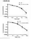 Fig. 31 - Methods of treatment with antagonists against PD-1 and PD-L1 in combination with radiation therapy