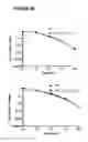 Fig. 32 - Methods of treatment with antagonists against PD-1 and PD-L1 in combination with radiation therapy