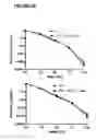 Fig. 33 - Methods of treatment with antagonists against PD-1 and PD-L1 in combination with radiation therapy