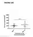 Fig. 36 - Methods of treatment with antagonists against PD-1 and PD-L1 in combination with radiation therapy