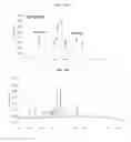 Fig. 20 - Process for purifying recombinant circumsporozoite protein