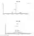 Fig. 24 - Process for purifying recombinant circumsporozoite protein