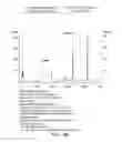 Fig. 30 - Process for purifying recombinant circumsporozoite protein