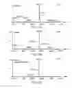 Fig. 43 - Process for purifying recombinant circumsporozoite protein